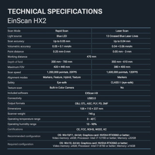 Industrial Grade Hybrid Blue Laser 3D Scanner Einscan HX2 for Detail Scan Shiny Black Object